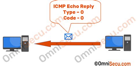 Replying to @Echo 3.